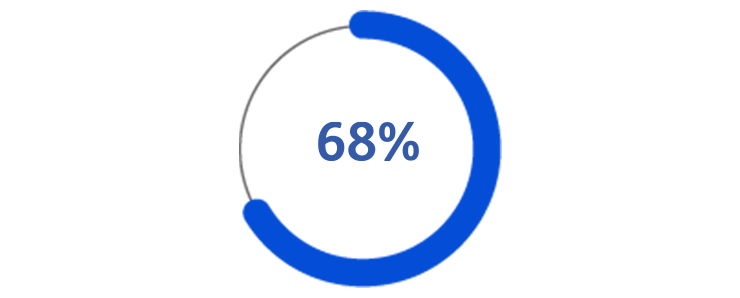 Percentage 68% icon
