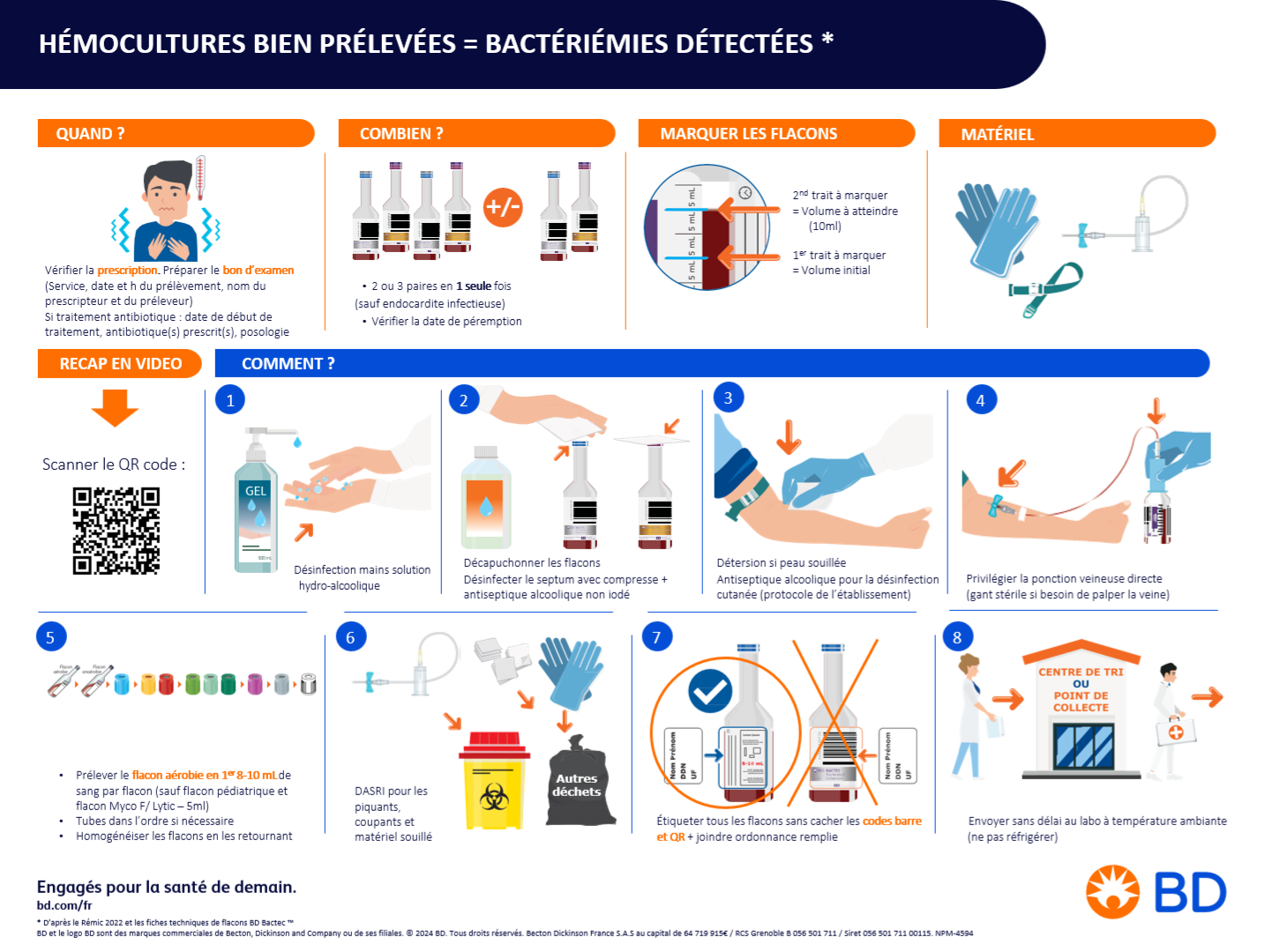 Hemoculturas bien prélévées