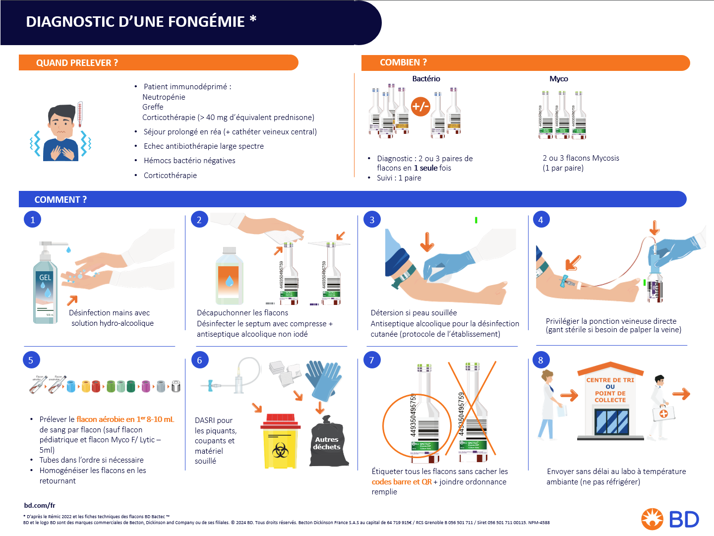 Diagnostic d'une fongémie