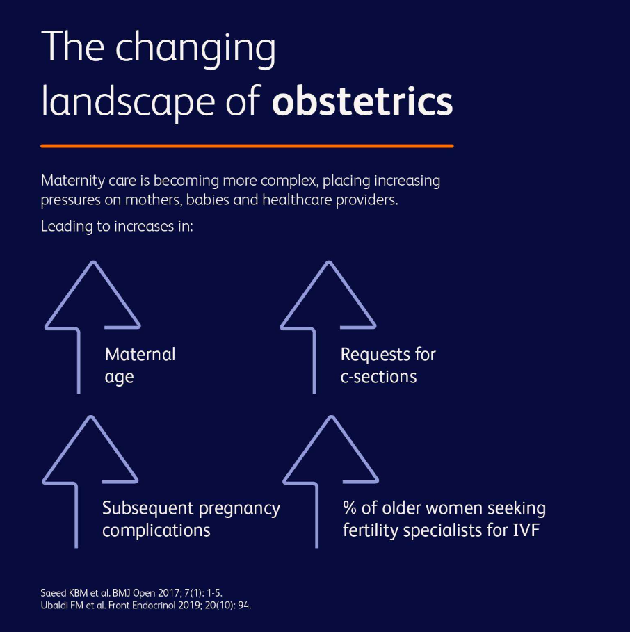 The changing landscape of obstetrics