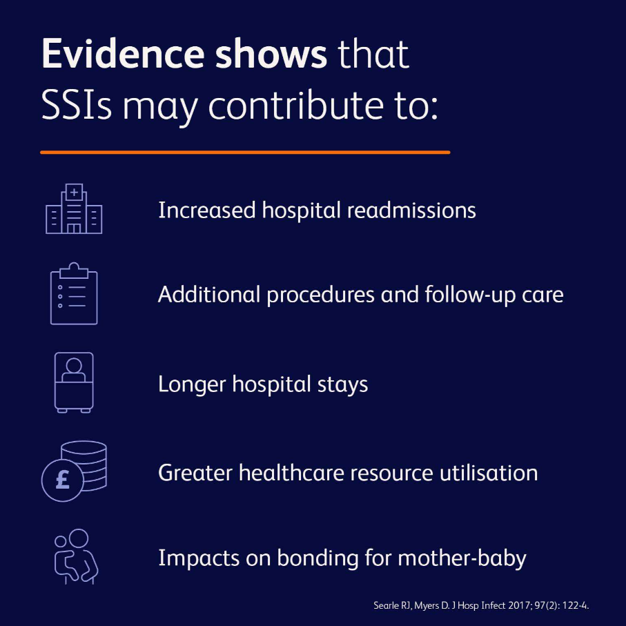 Evidence shows that SSIs may contribute to