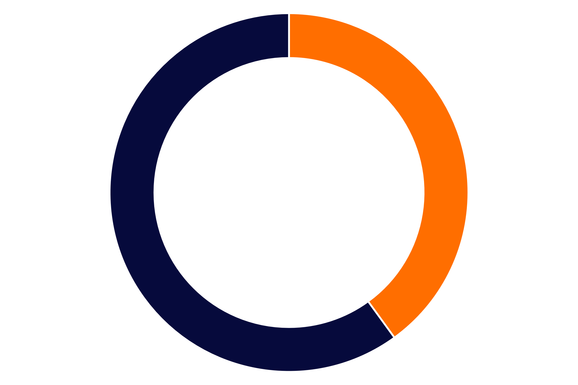 Competitive system: 44% Organism Recovery