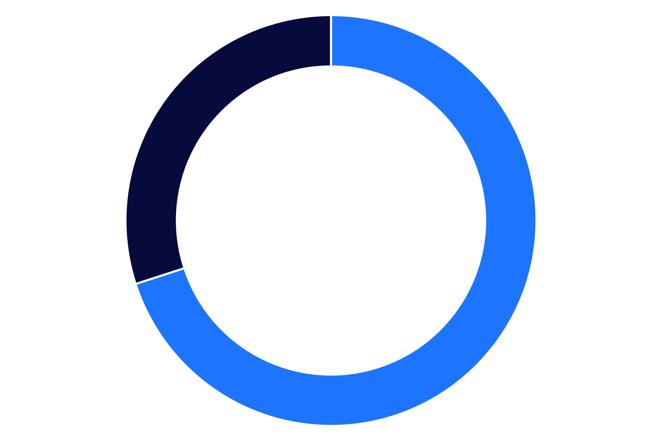 BD BACTEC system: 70% Organism Recovery