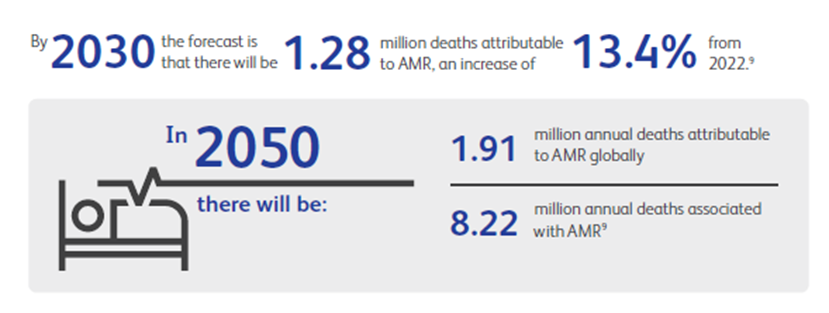 AMR forecasts infographic