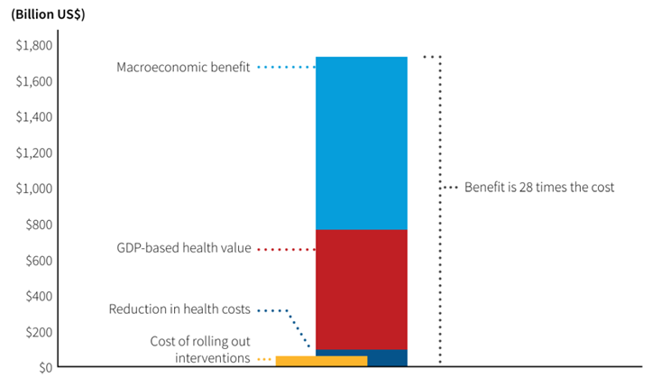 AMR healthcare costs chart